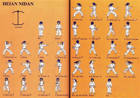 Katas Shotokan