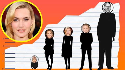 Kate Winslet Height