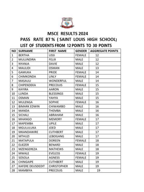 kawale cdss msce results