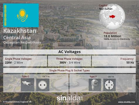 th?q=kazakhstan+electricity+voltage+min+