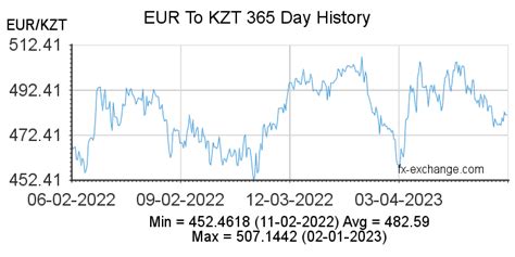 th?q=kazakhstan+exchange+rate+Kazakhstan+exchange+rate+today