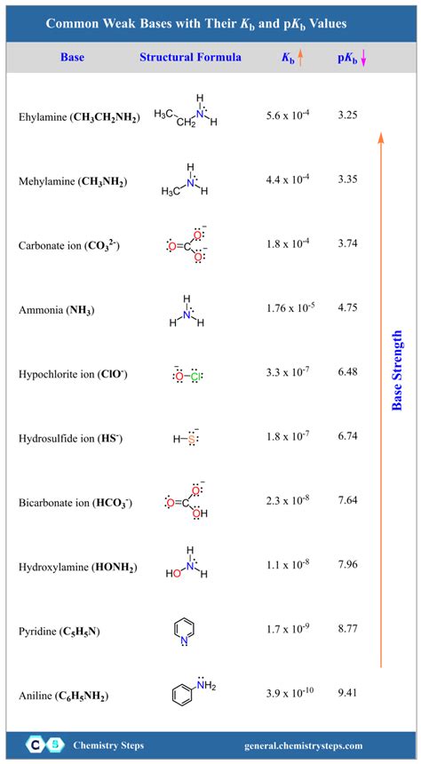 Kb Of Naoh
