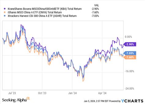 It's also why dividends are often said to a