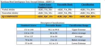 kbit 2 scoring tables