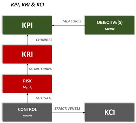 Kci Full Form