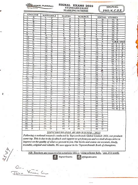 Kcpe 2013 Marking Scheme