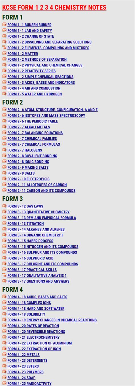 Kcse Chemistry Notes