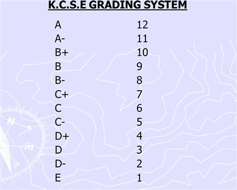 kcse cluster points 2014
