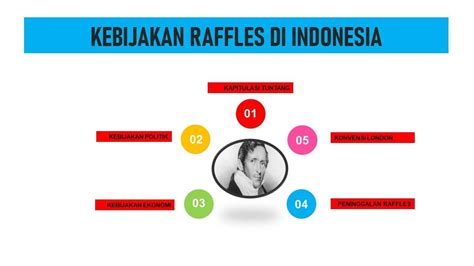 KEBIJAKAN RAFFLES DI INDONESIA - THOMAS STAMFORD RAFFLES DI BENGKULU