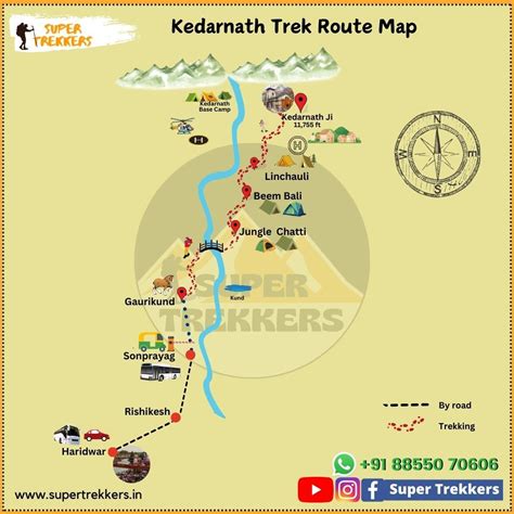 Kedarnath Road Map