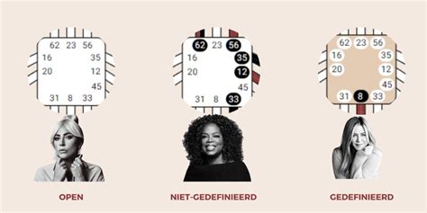 keel snijden definitie