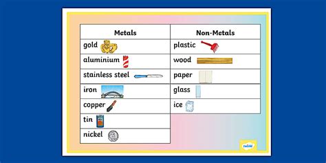 Keep It Simple Science Metals Chemistry