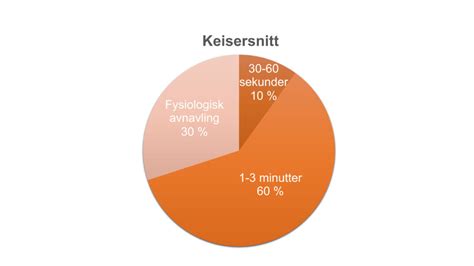 keisersnitt nr 2