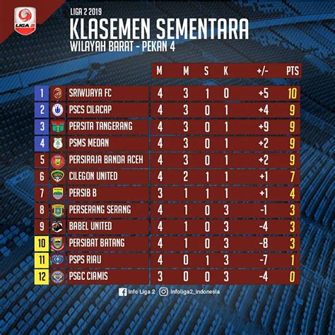 KELASMEN LIGA 2：Imbang Lawan Persipa, Posisi Persijap Disalip PSIM Yogyakarta di