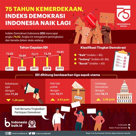 kelemahan demokrasi di indonesia