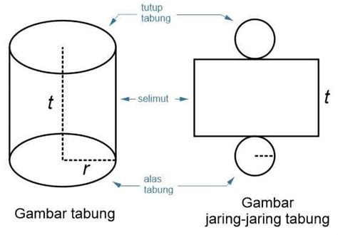 keliling tabung | Tandatanda kehamilan boleh tak kongsi tandatanda B
