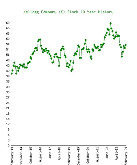 Vanguard Dividend Appreciation ETF (VIG Qui