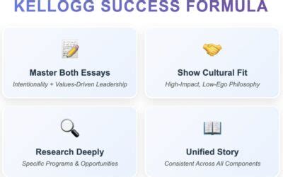 Read Online Kellogg Essay Guide 