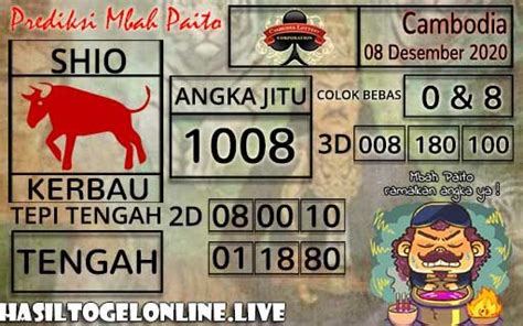 KELUARAN ANGKA KAMBOJA 🦩 Hasil angka keluar Togel Cambodia hari ini Live result Tercepat