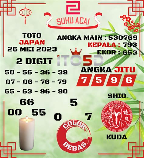 KELUARAN JAPAN 2023 - Angka Jitu Japan - Prediksi Togel - Bocoran Togel 2024