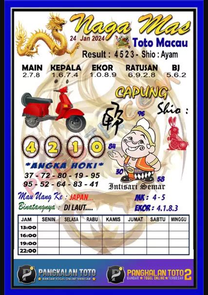 KELUARAN MACAU HARI - Prediksi Togel Macau Angka Jitu 8 Oktober 2024