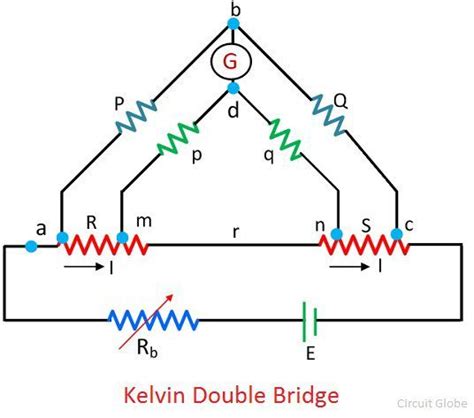 Kelvin Double Bridge