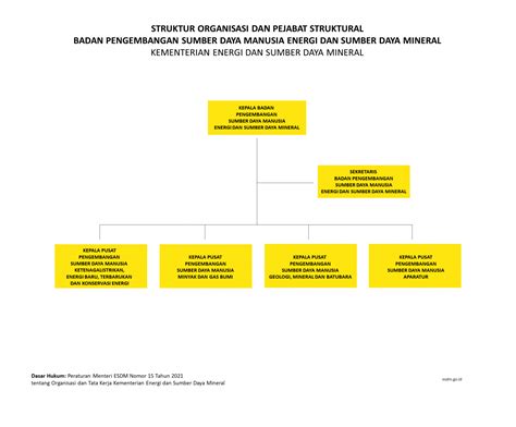 Kementerian Esdm Ri Profil Organizational Values Division Of Resources - Division Of Resources