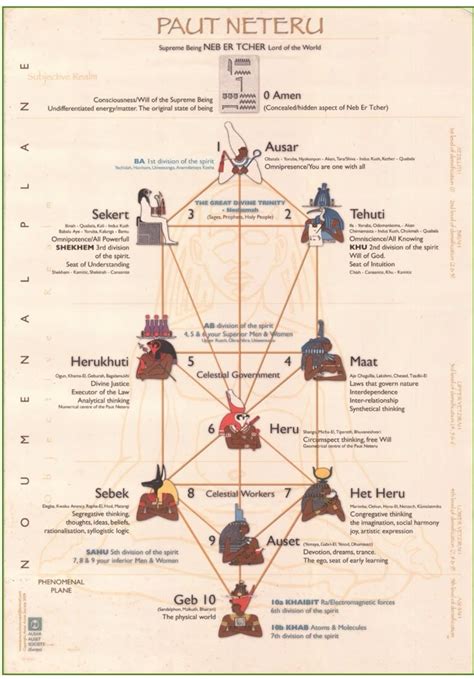Read Online Kemetic Tree Of Life Pdf 