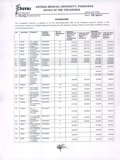 Kemu Fee Structure
