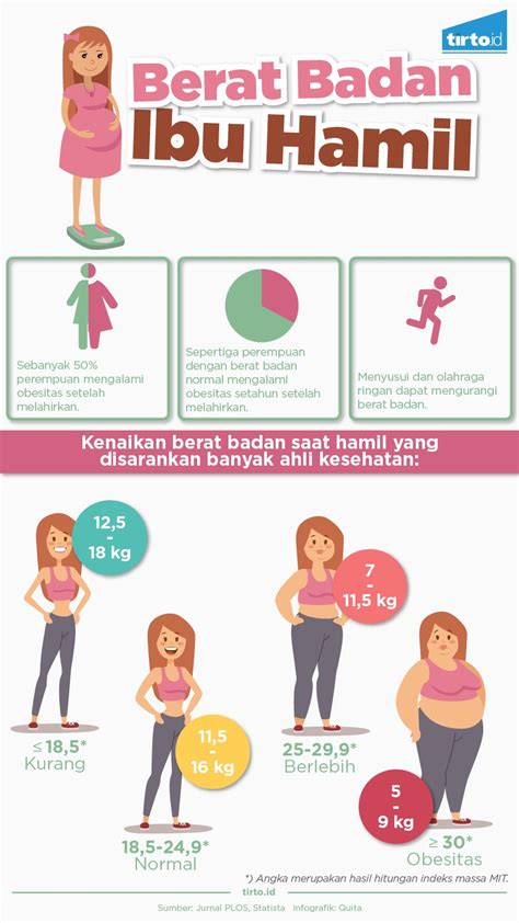 Kenaikan Berat Badan Ibu Hamil Dan Berapa Bb Cara Menambah Berat Badan Ibu Hamil - Cara Menambah Berat Badan Ibu Hamil