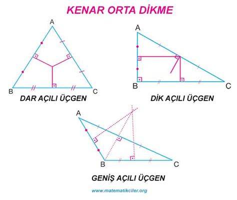 Kenar Orta Dikme