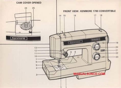 kenmore sewing machine manuals