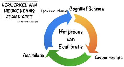 kennisconstructie definitie