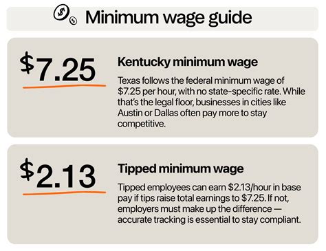 kentucky minimum wage