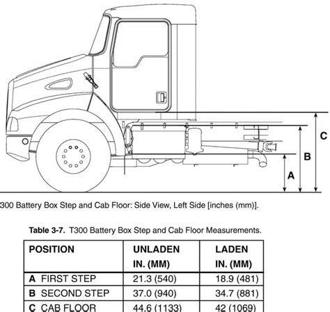 kenworth freon capacity