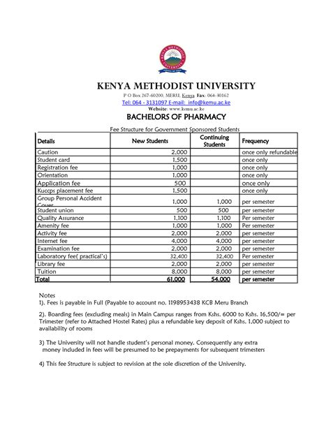 kenya methodist university fees structure 2013