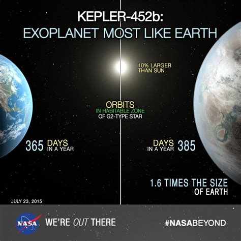 Kepler 452b Quotes