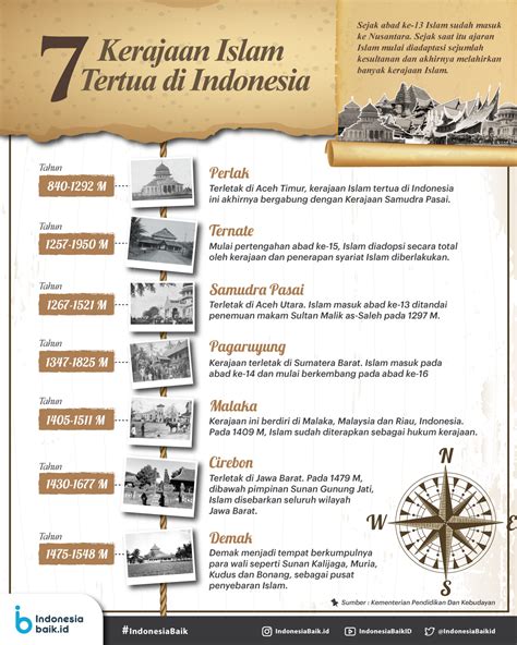 kerajaan islam pertama di indonesia