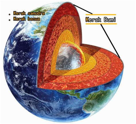 kerak bumi dibagi menjadi dua yaitu