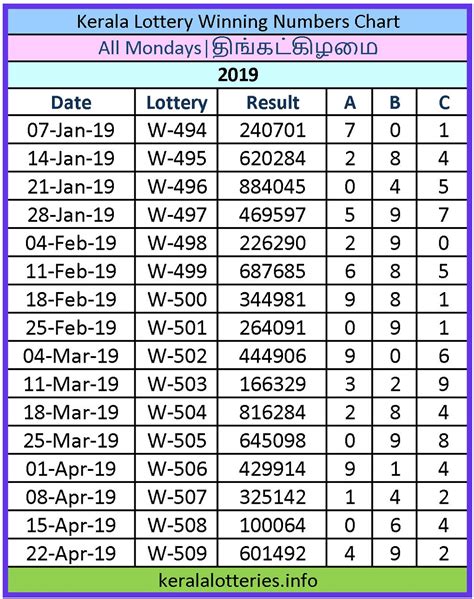 kerala lottery 2019 result