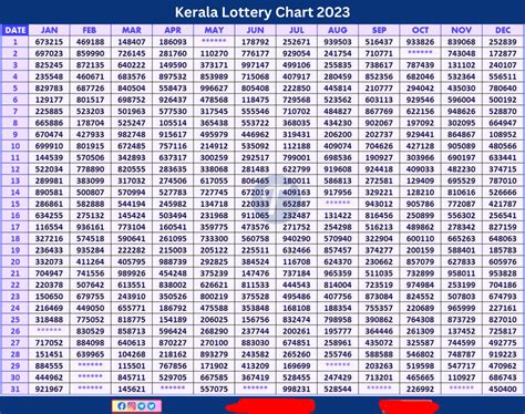Kerala Result Chart