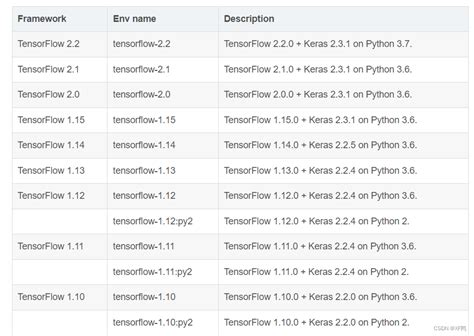 keras 2.9.0 | Keras 290 Terbaru Azure Databricks Fitur Baru