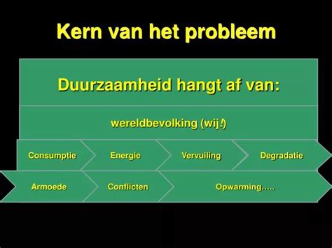 kern van het probleem