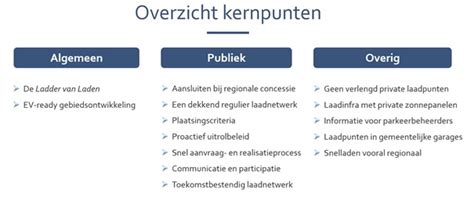 kernpunten bespreken