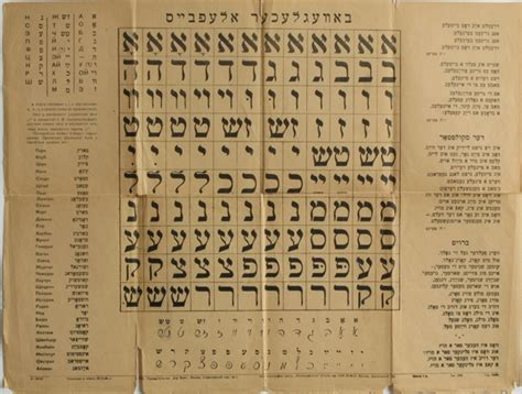 kesher - Jewish English Lexicon