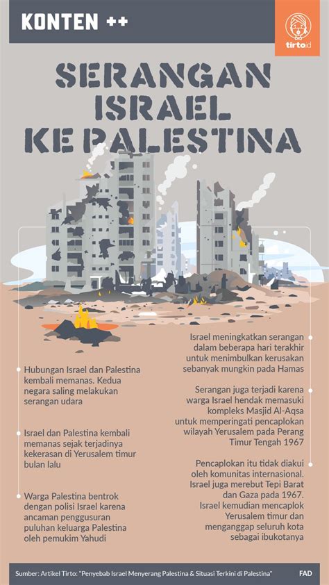 kesimpulan perang palestina dan israel