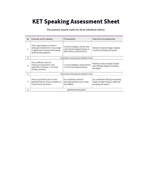 ket speaking sample assessment