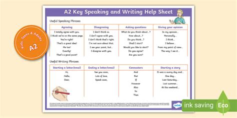 Ket Speaking Sample Sheet