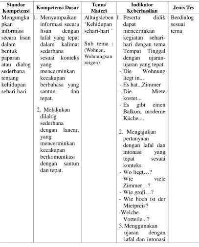 keterampilan berbicara bahasa jerman