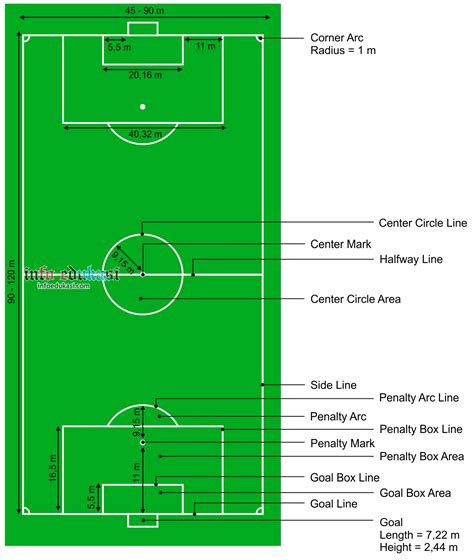 KETERANGAN LAPANGAN SEPAK BOLA：Kenapa Rumput Lapangan Bola Belang-Belang? Ternyata Ini Alasannya